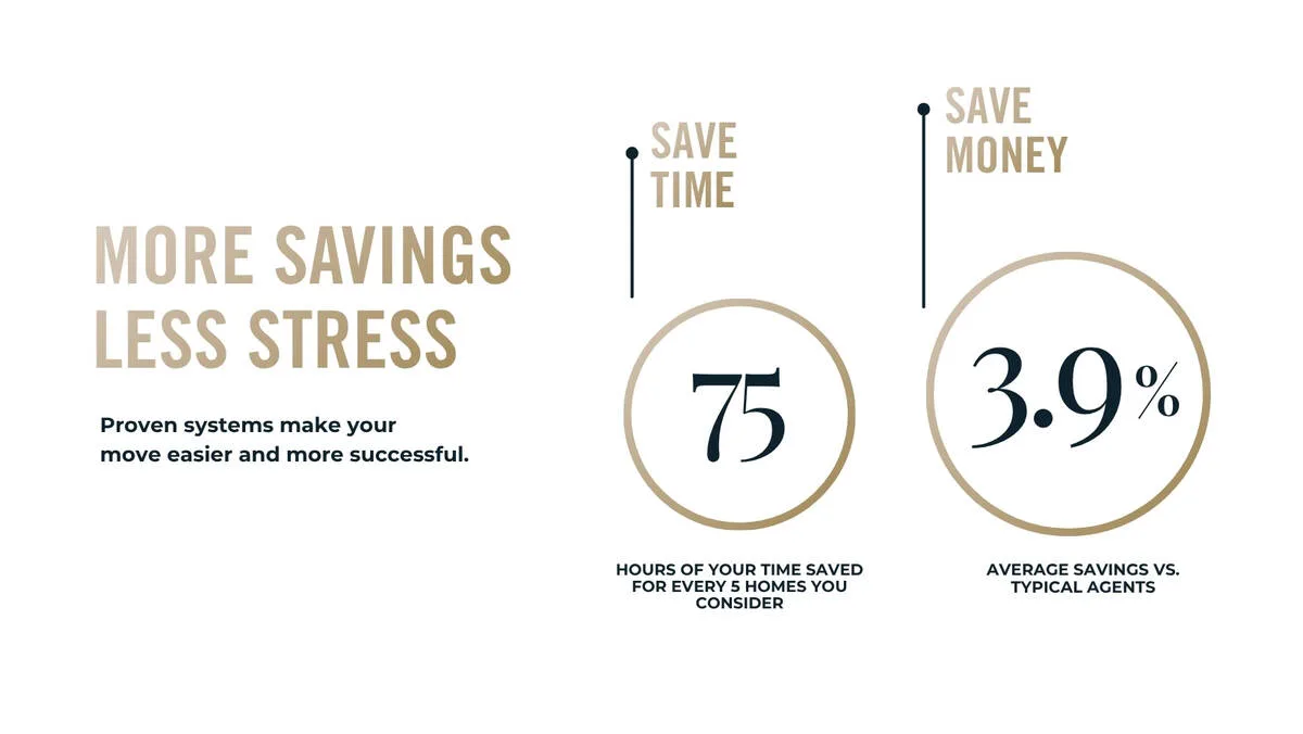 Houston Properties Team photo 8