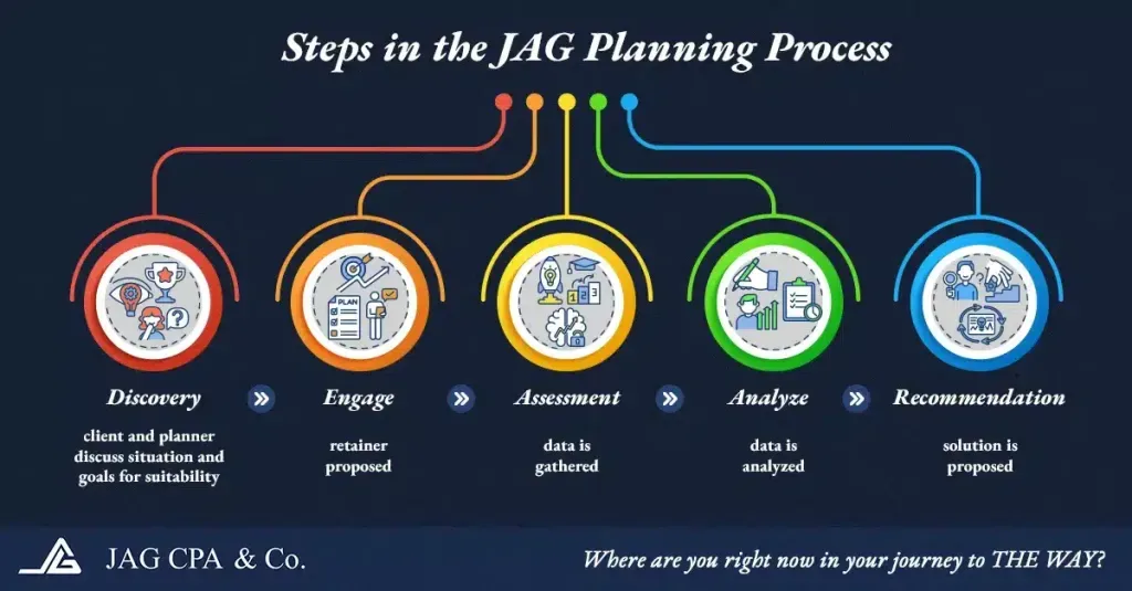 JAG CPA & Co. photo 7