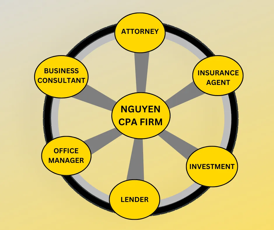 Nguyen CPA Firm photo 4