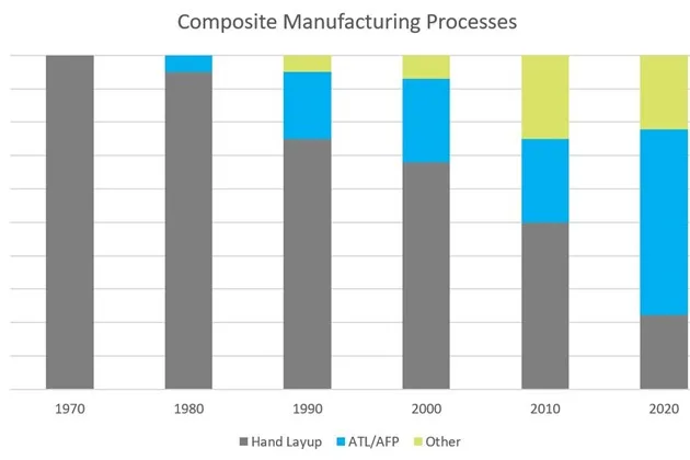 TxV Aerospace Composites, LLC photo 7