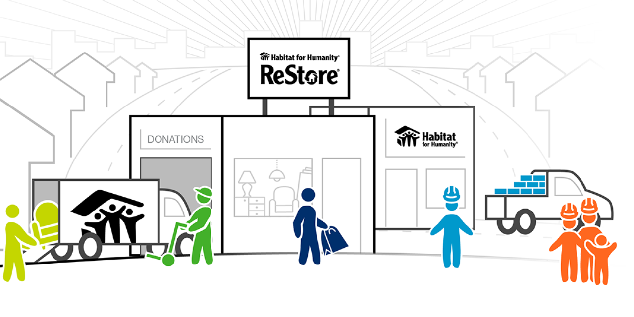 Habitat For Humanity ReStore photo 3