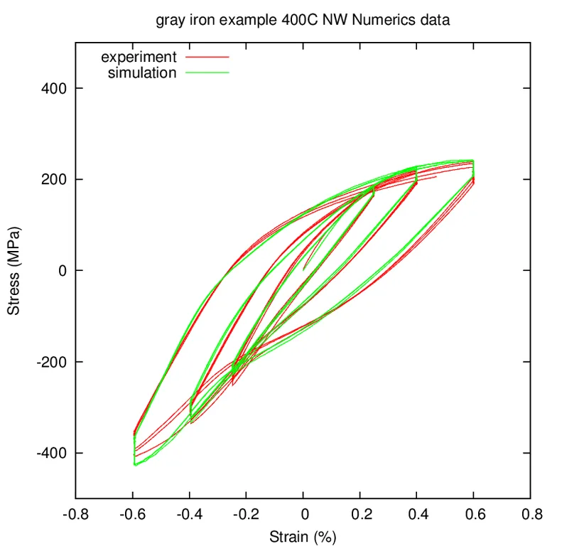 Northwest Numerics and Modeling photo 4