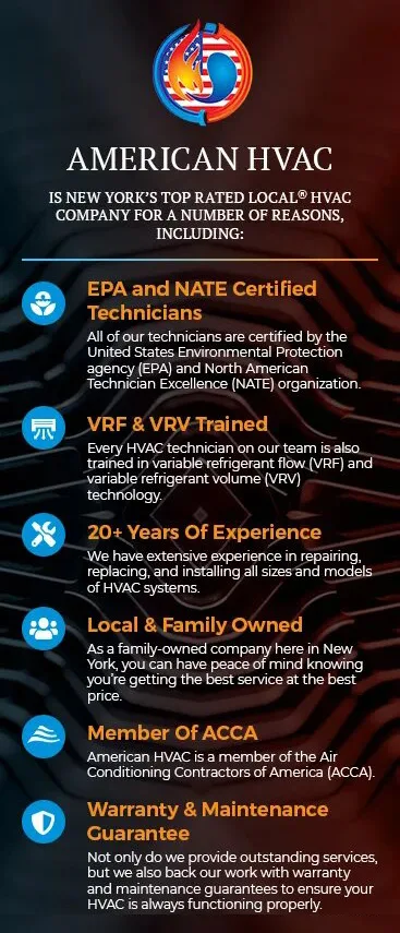 American HVAC Corp photo 4