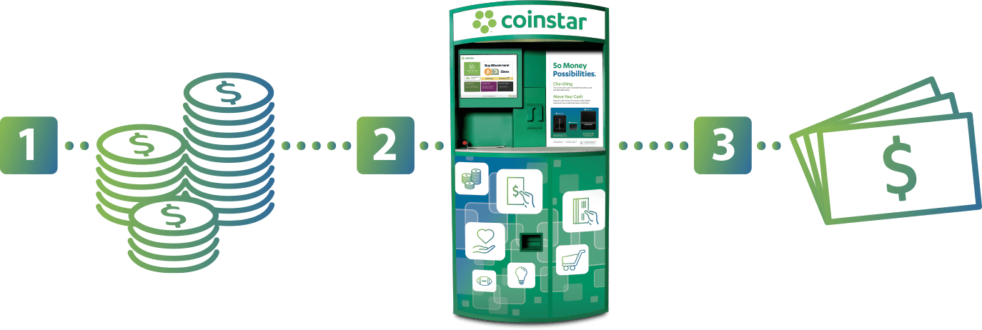 Coinstar | Bitcoin ATM photo 2