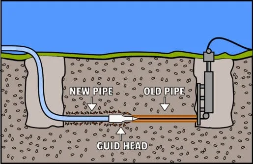 John's Plumbing & Drain Services photo 10