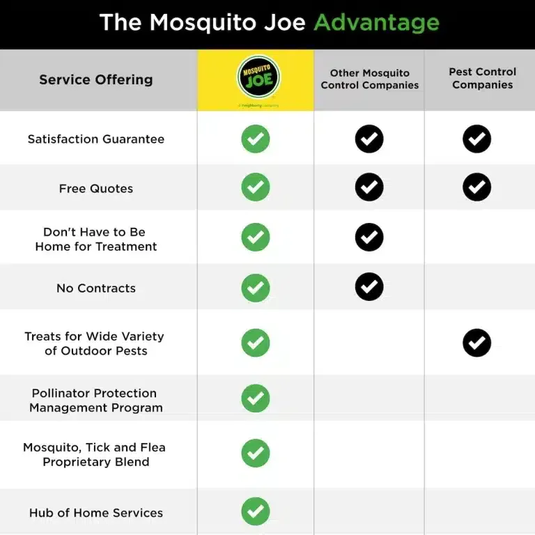Mosquito Joe of Rhode Island photo 9