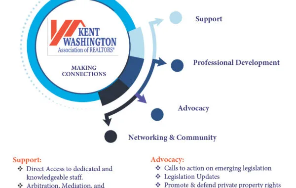 Kent Washington Association of Realtors photo 7