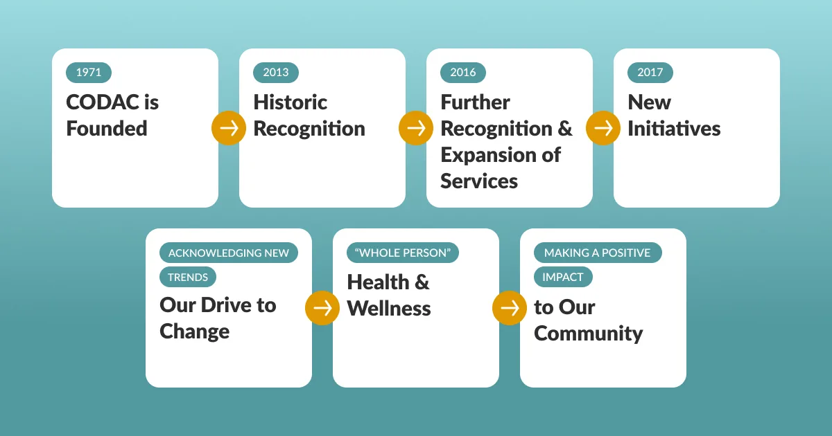 CODAC Behavioral Healthcare photo 3